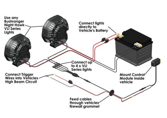 Bushranger Night Hawk VLI SERIES Wiring System - Image 2